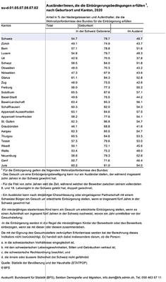 Who belongs to the swiss body politique—A diaspora perspective